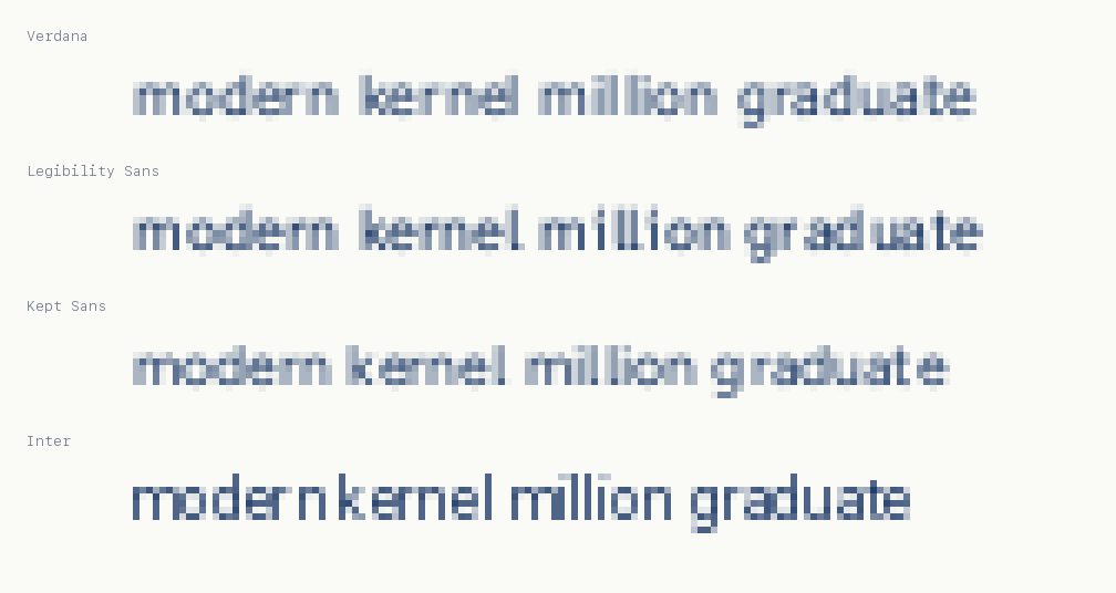 The same words rendered at 8 pixels in Verdana, Legibility Sans, Kept Sans, and Inter, upscaled with no smoothing.